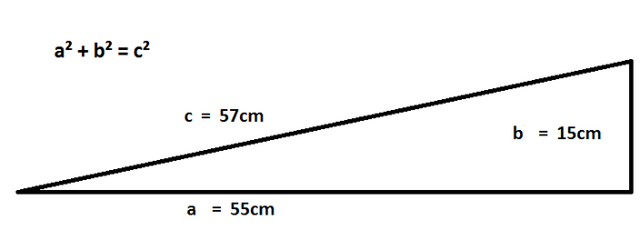 a² + b² = c² a² + b² = c²